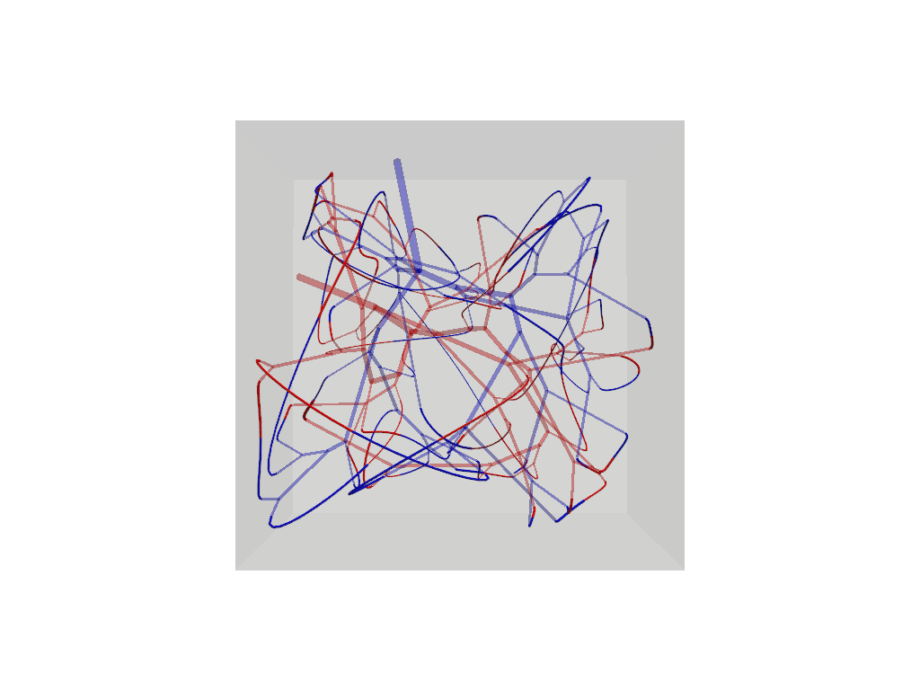 Orbit around connected vascular forest