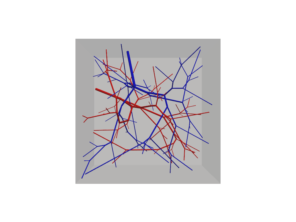 Orbit around unconnected vascular forest