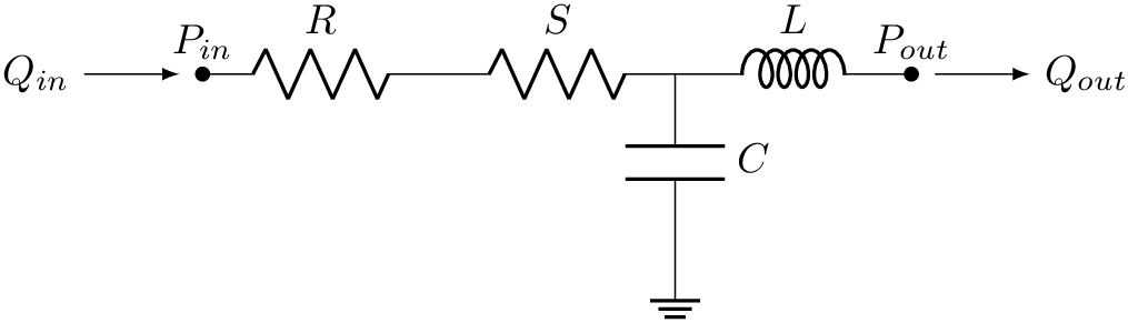 \[
\begin{circuitikz} \draw
node[left] {$Q_{in}$} [-latex] (0,0) -- (0.8,0);
\draw (1,0) node[anchor=south]{$P_{in}$}
to [R, l=$R$, *-] (3,0)
to [R, l=$S$, -] (5,0)
(5,0) to [L, l=$L$, -*] (7,0)
node[anchor=south]{$P_{out}$}
(5,0) to [C, l=$C$, -] (5,-1.5)
node[ground]{};
\draw [-latex] (7.2,0) -- (8,0) node[right] {$Q_{out}$};
\end{circuitikz}
\]