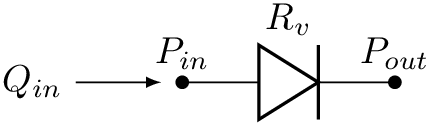 \[
\begin{circuitikz} \draw
node[left] {$Q_{in}$} [-latex] (0,0) -- (0.8,0);
\draw (1,0) node[anchor=south]{$P_{in}$}
to [D, l=$R_v$, *-*] (3,0)
node[anchor=south]{$P_{out}$};
\end{circuitikz}
\]